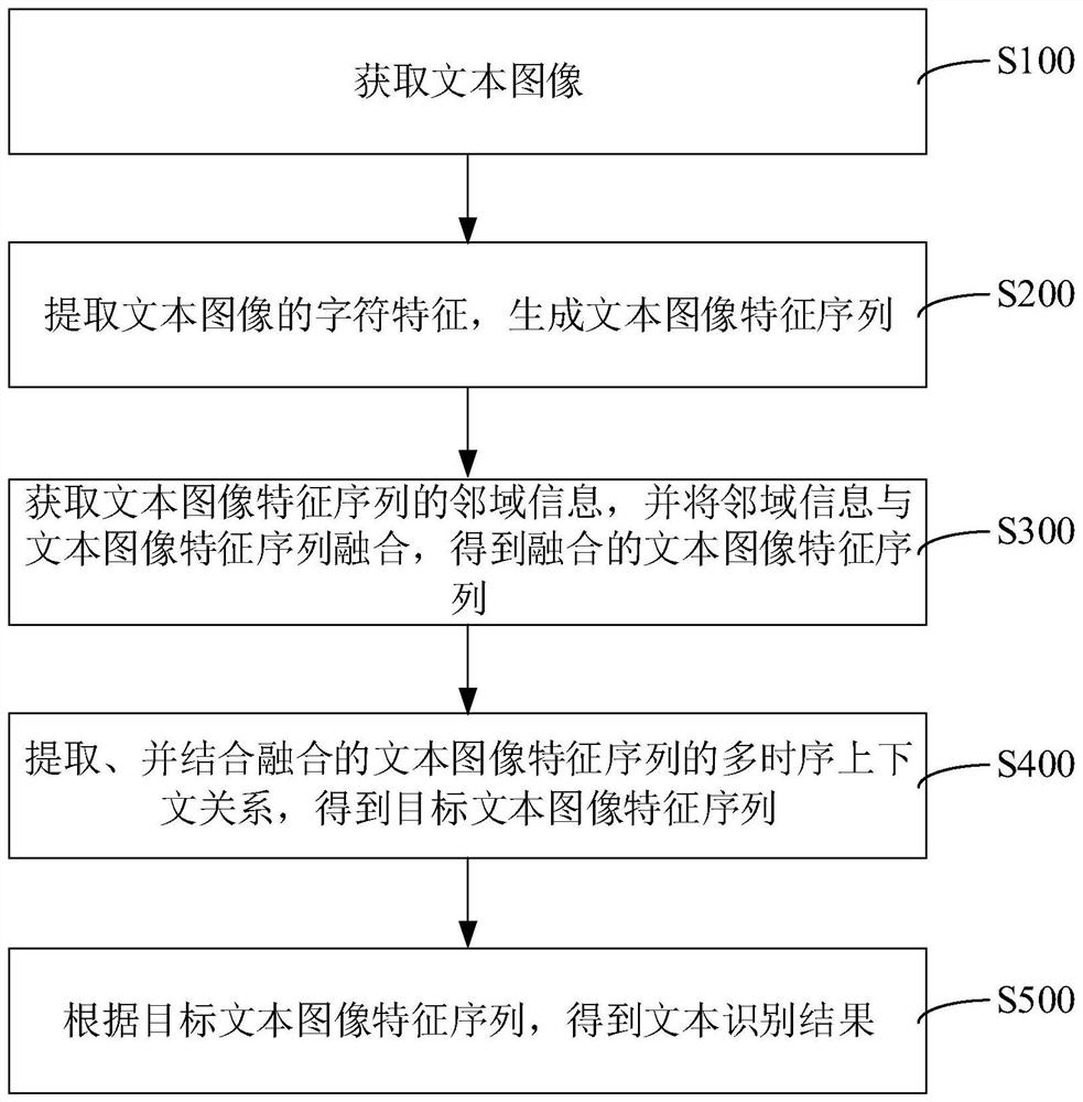 Text recognition method and device, computer equipment and storage medium