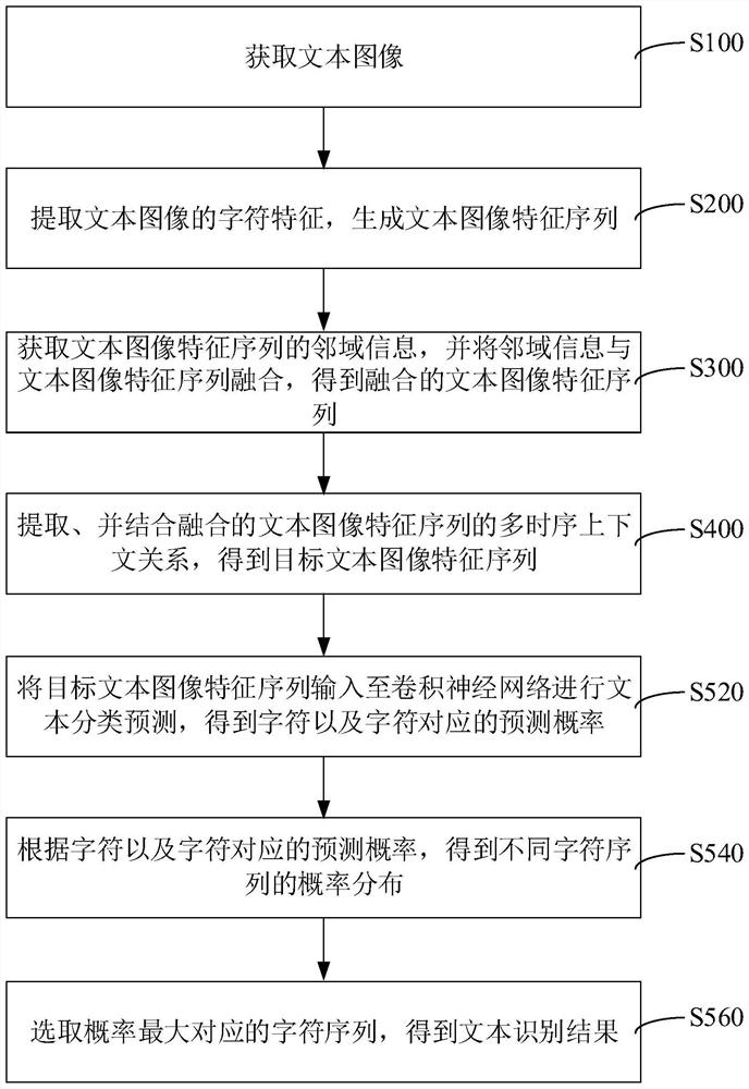 Text recognition method and device, computer equipment and storage medium