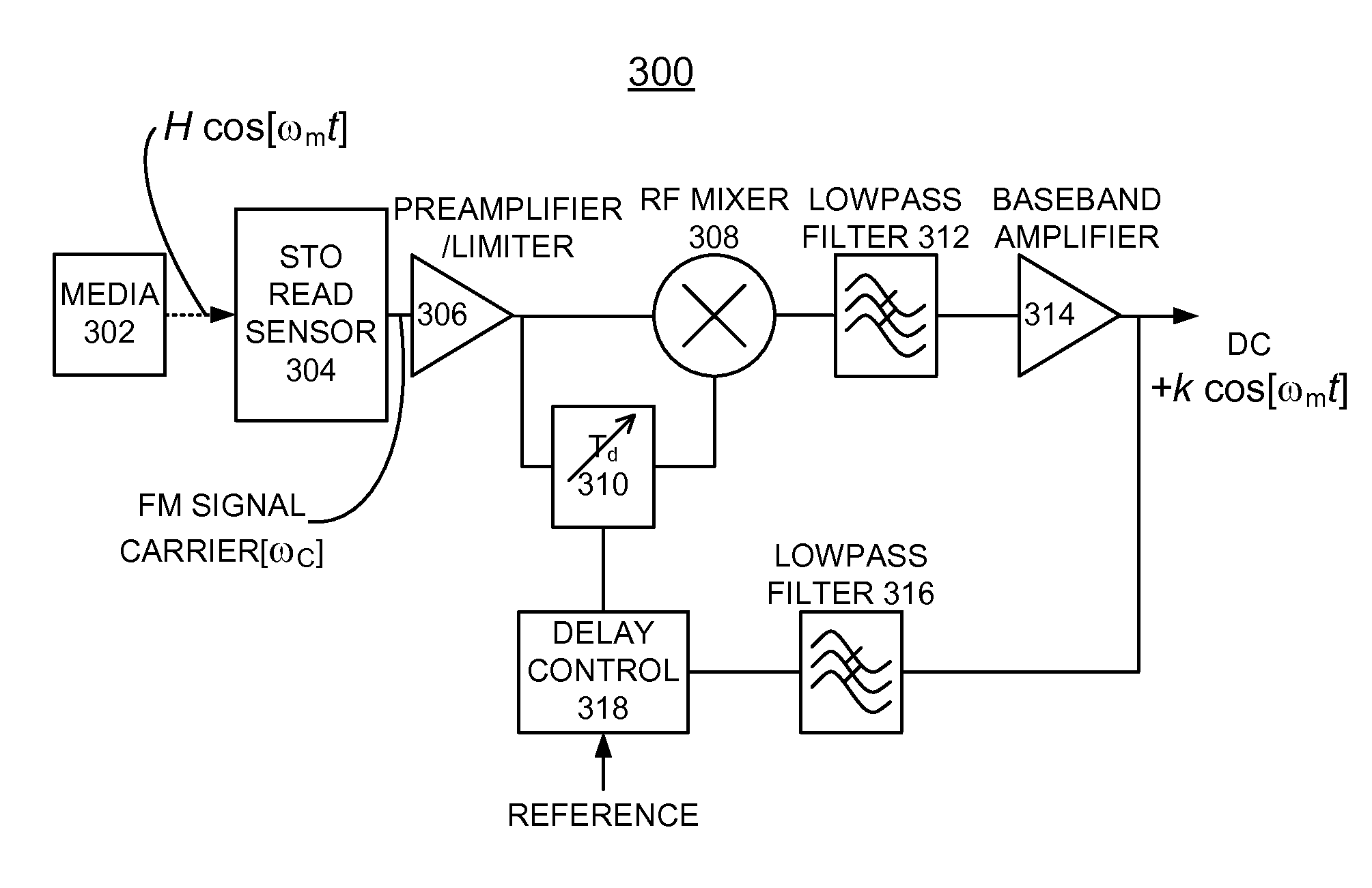 Implementing spin-torque oscillator sensing with enhanced integrated demodulator for hard disk drives