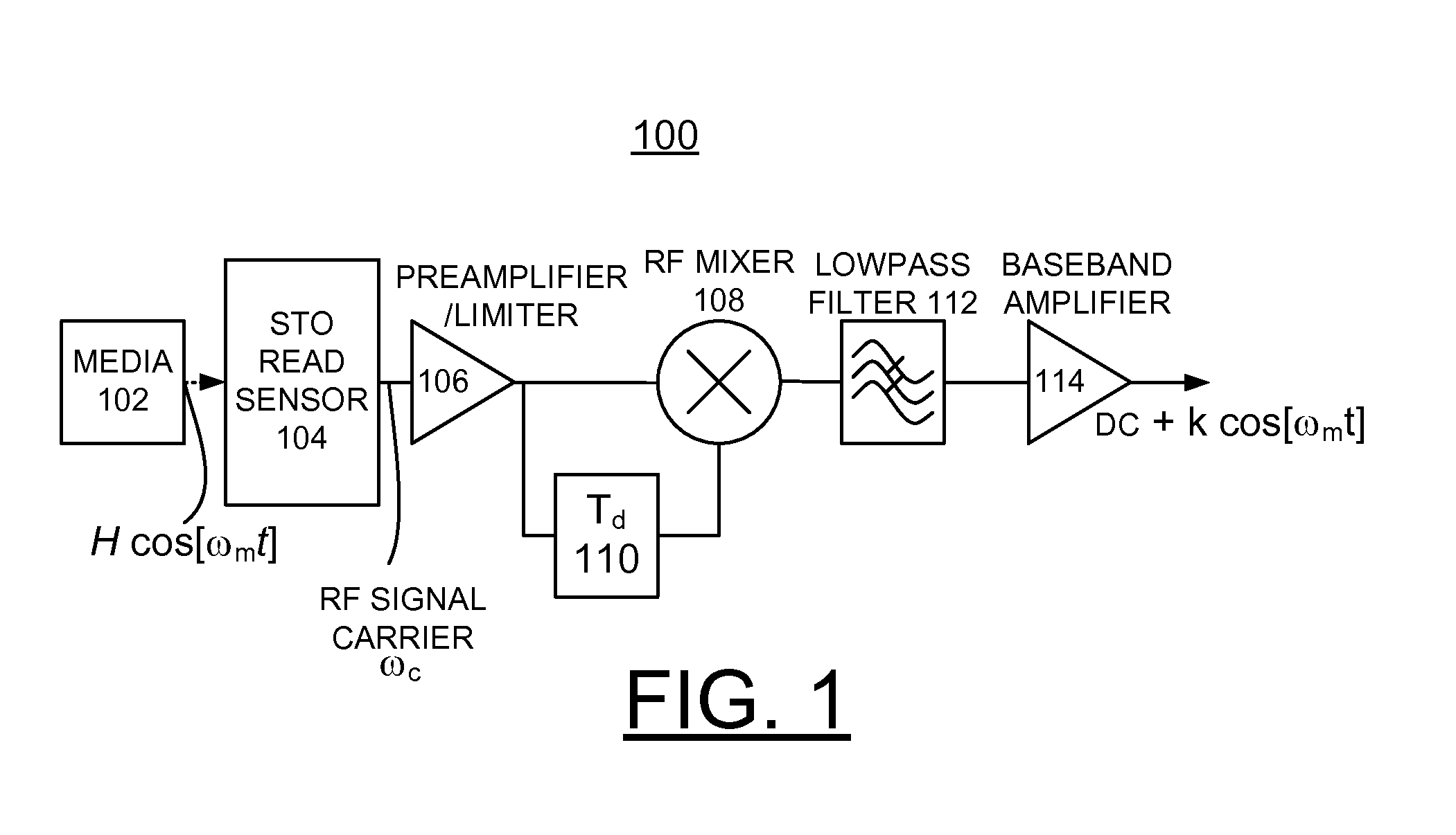 Implementing spin-torque oscillator sensing with enhanced integrated demodulator for hard disk drives