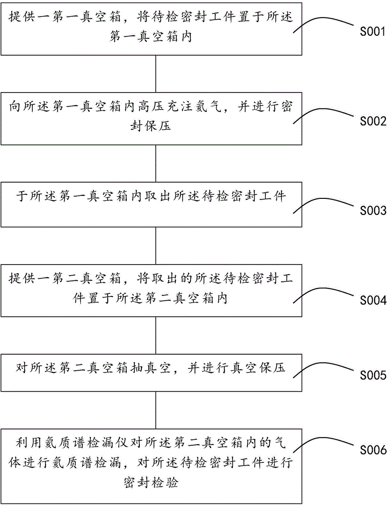 Helium mass spectrometer leak detection method for sealing workpiece