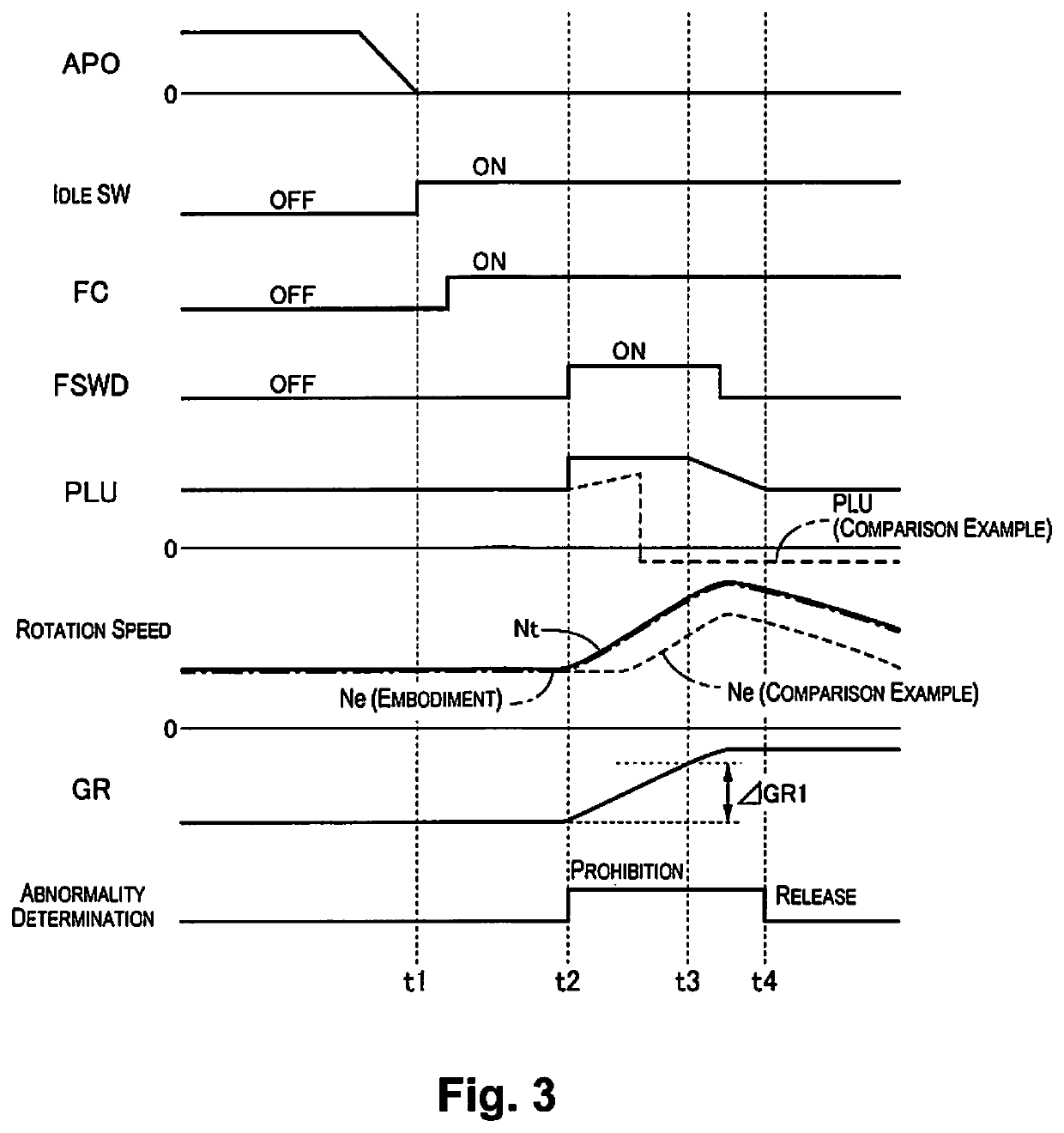 Control device and control method for lock-up clutch