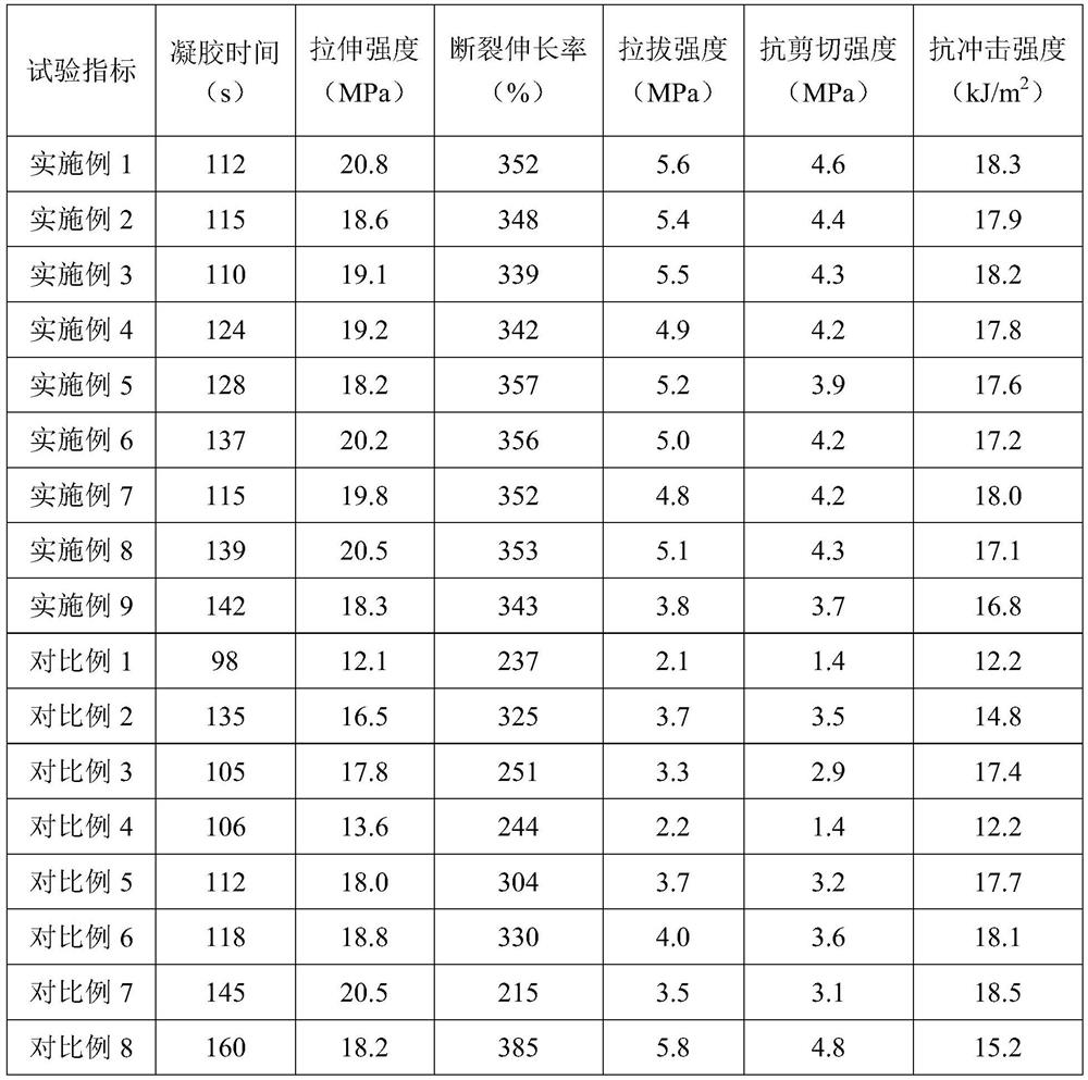 A kind of road high-strength and durable quick repair material and preparation method