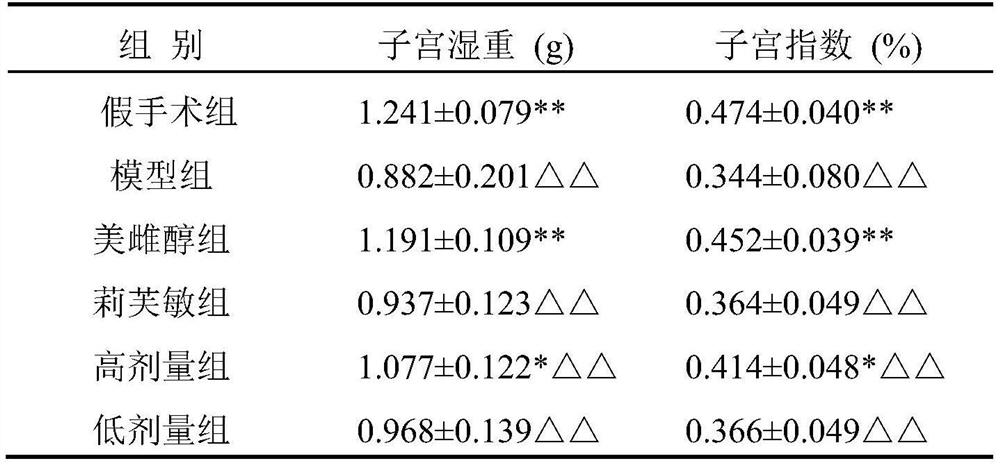 A traditional Chinese medicine composition for treating women's climacteric syndrome and its preparation method