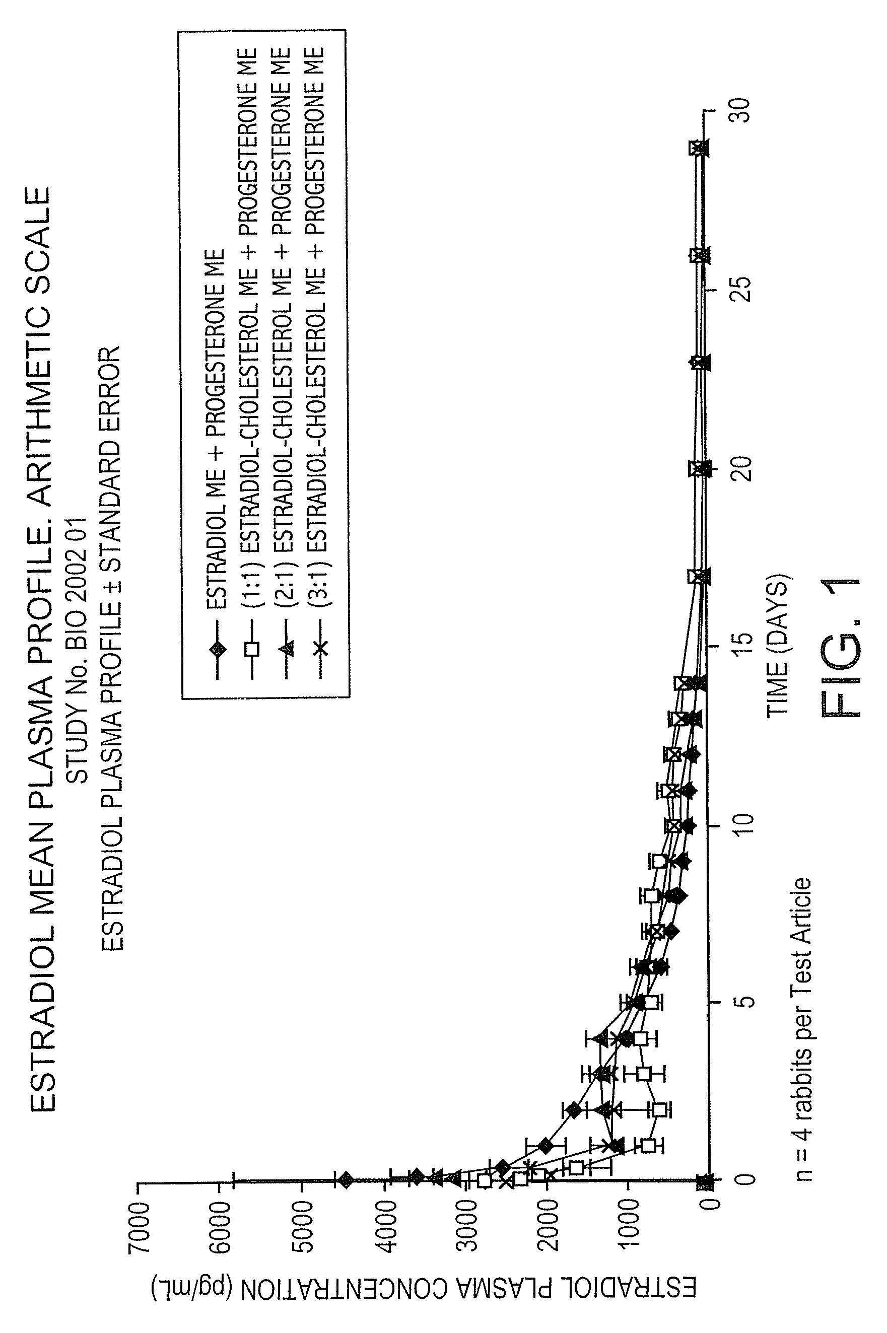 Pharmaceutical formulation for contraception and hormone-replacement therapy