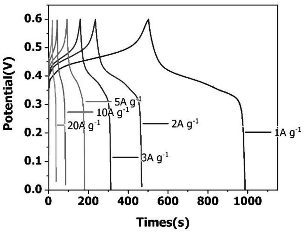 Modified zinc oxide/frame structure carbon composite material as well as preparation method and application thereof