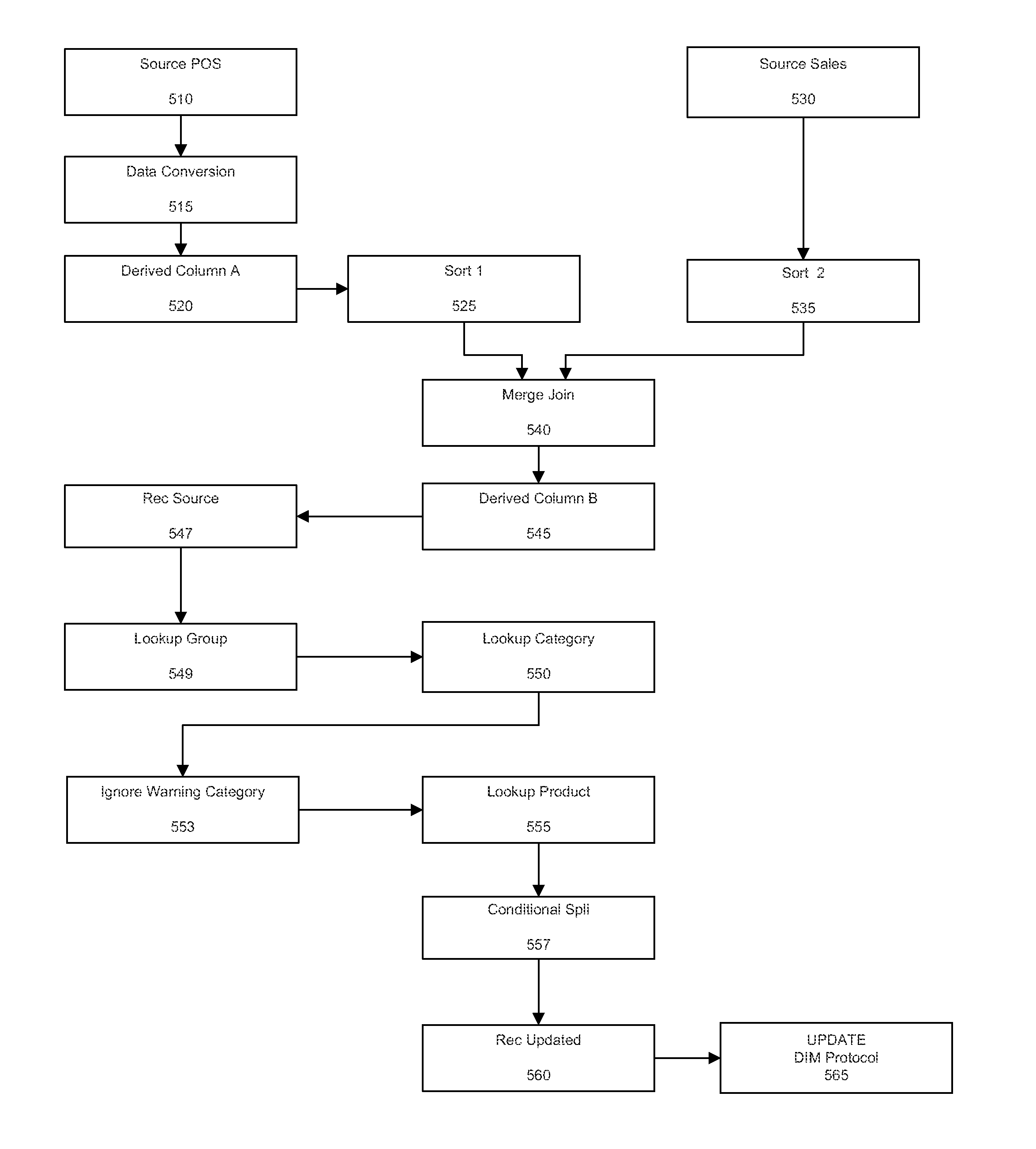 Appratus, system and method for an automated stock ledger