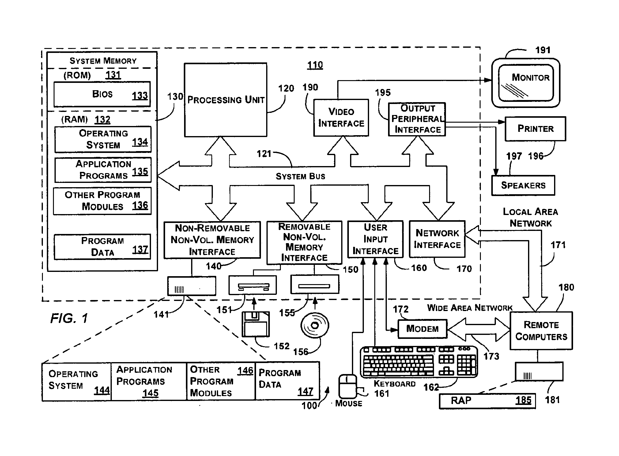 Appratus, system and method for an automated stock ledger