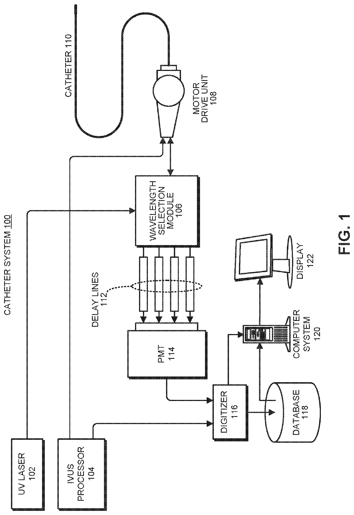 Single catheter system that provides both intravascular ultrasound and fluorescence lifetime imaging