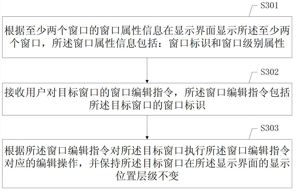 Terminal and method for managing multiple windows