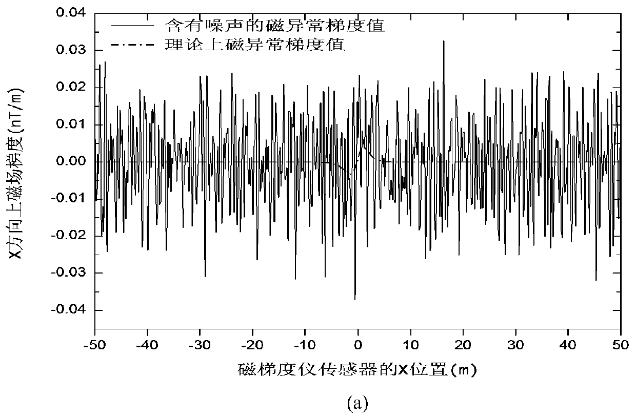 Method for processing scalar magnetic anomaly gradient signal based on orthogonal basis function