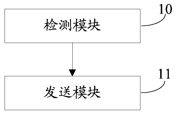 A method, base station and system for carrying long-term evolution network small data users