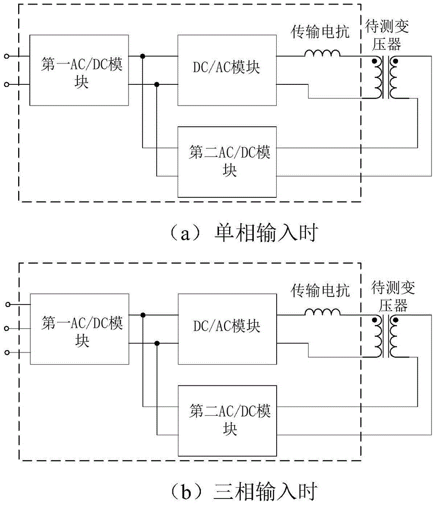 Transformer test platform