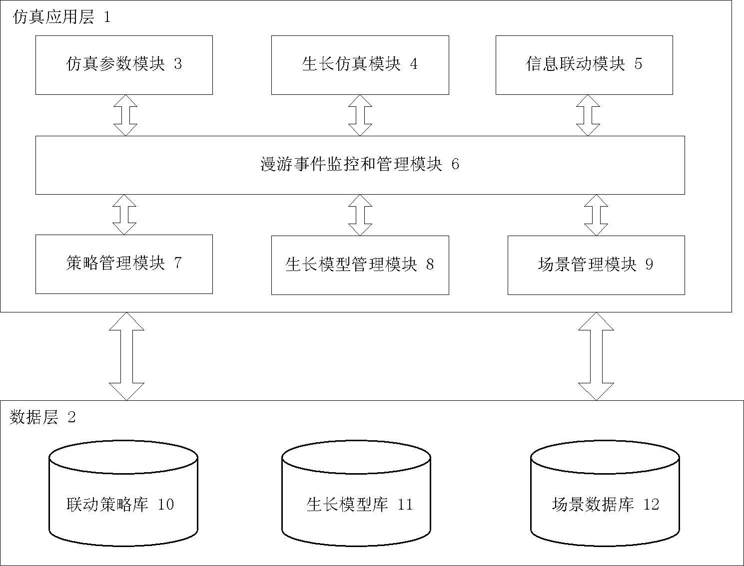 A multi-level linkage method and system for virtual forest simulation information based on scene roaming