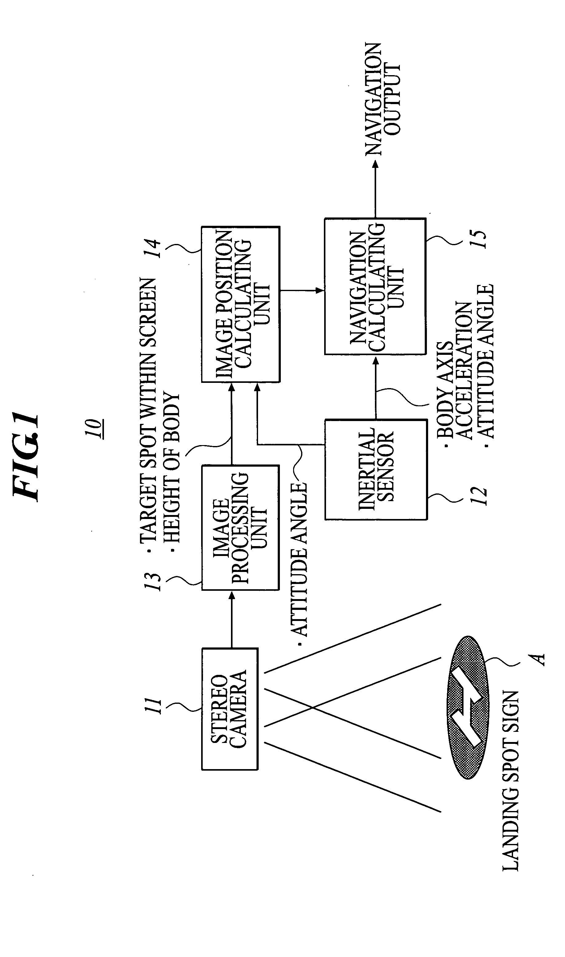 Navigation apparatus and navigation method with image recognition