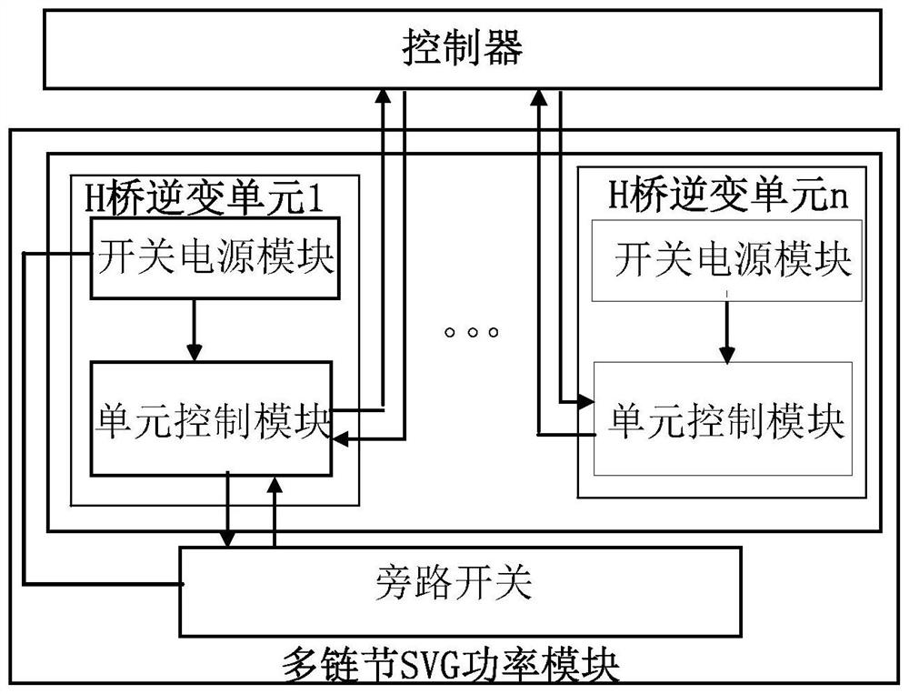 Multi-link SVG power module and bypass control method thereof