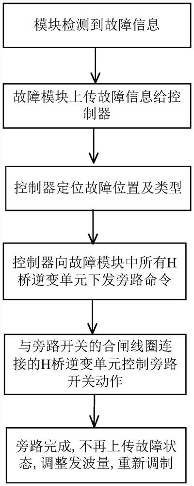 Multi-link SVG power module and bypass control method thereof