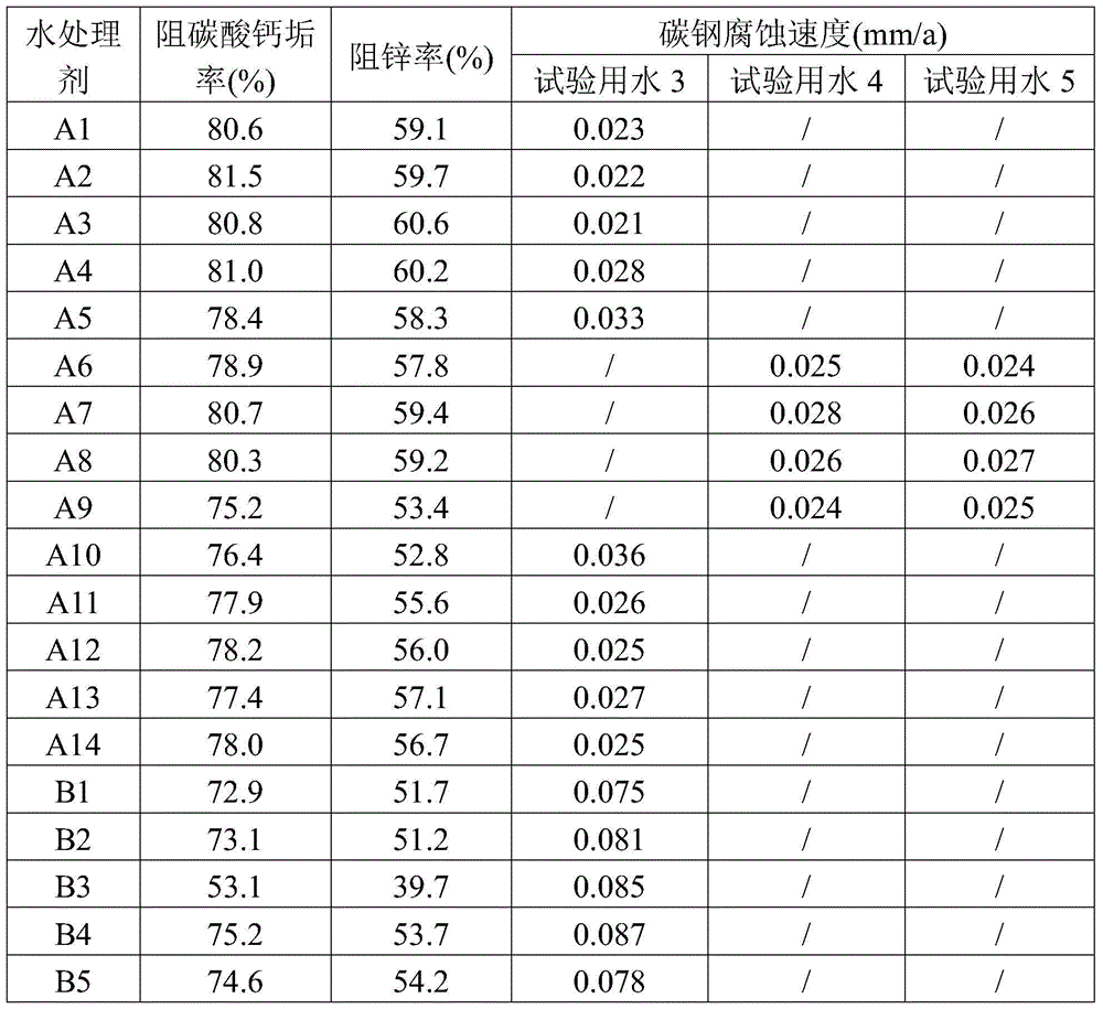 A kind of phosphorus-free water treatment agent composition and its application