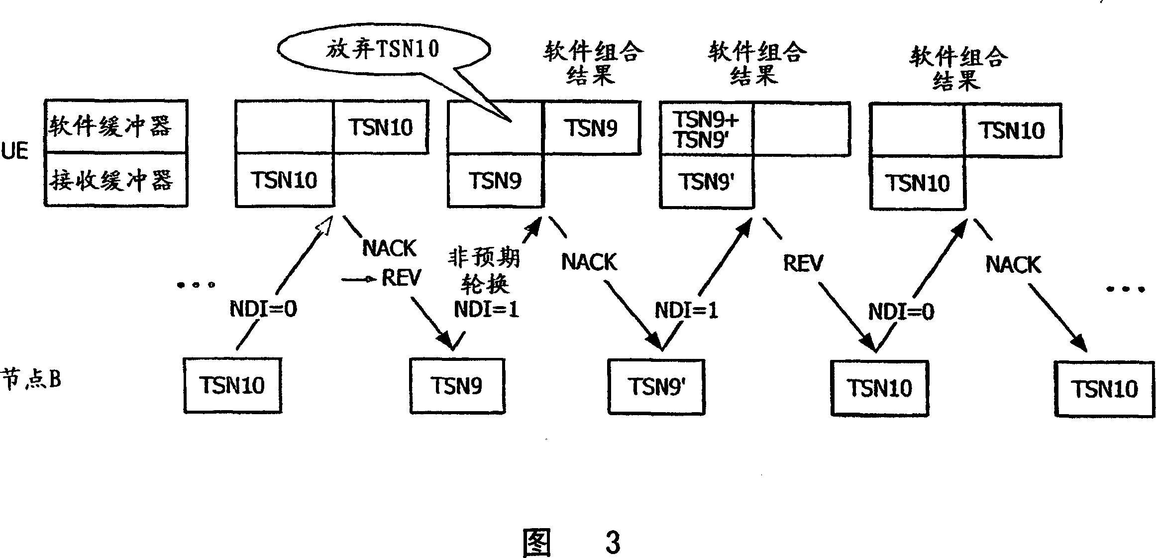 Transmission of data packets from a transmitter to a receiver