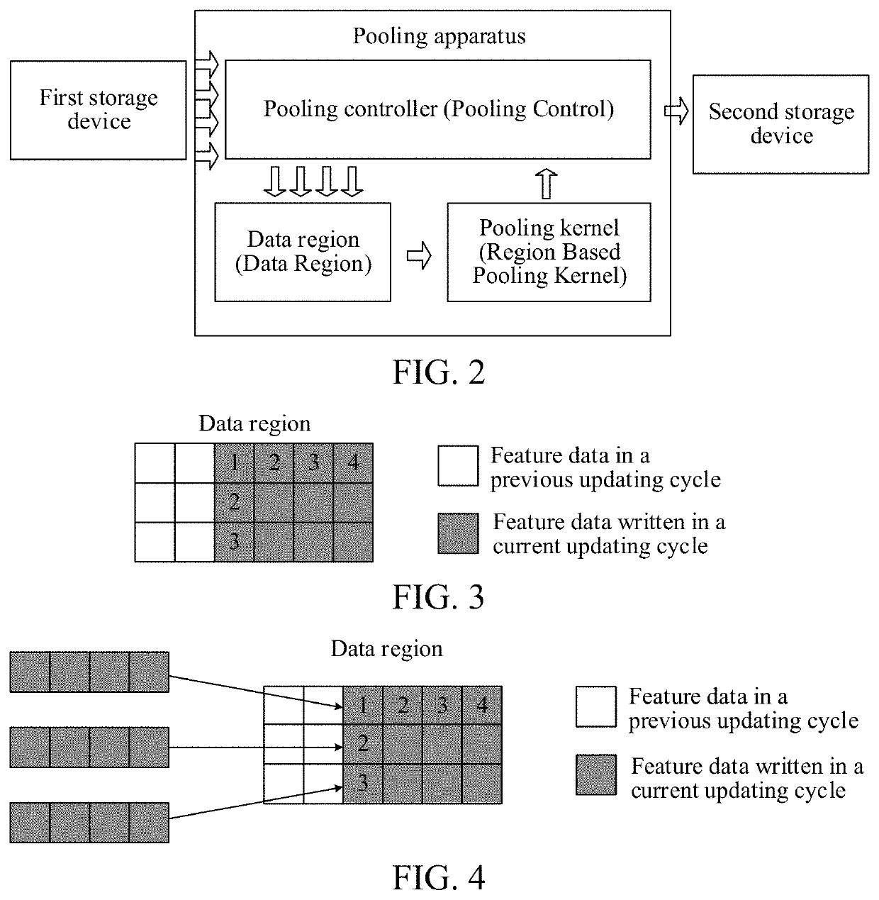 Pooling processing method and system applied to convolutional neural network