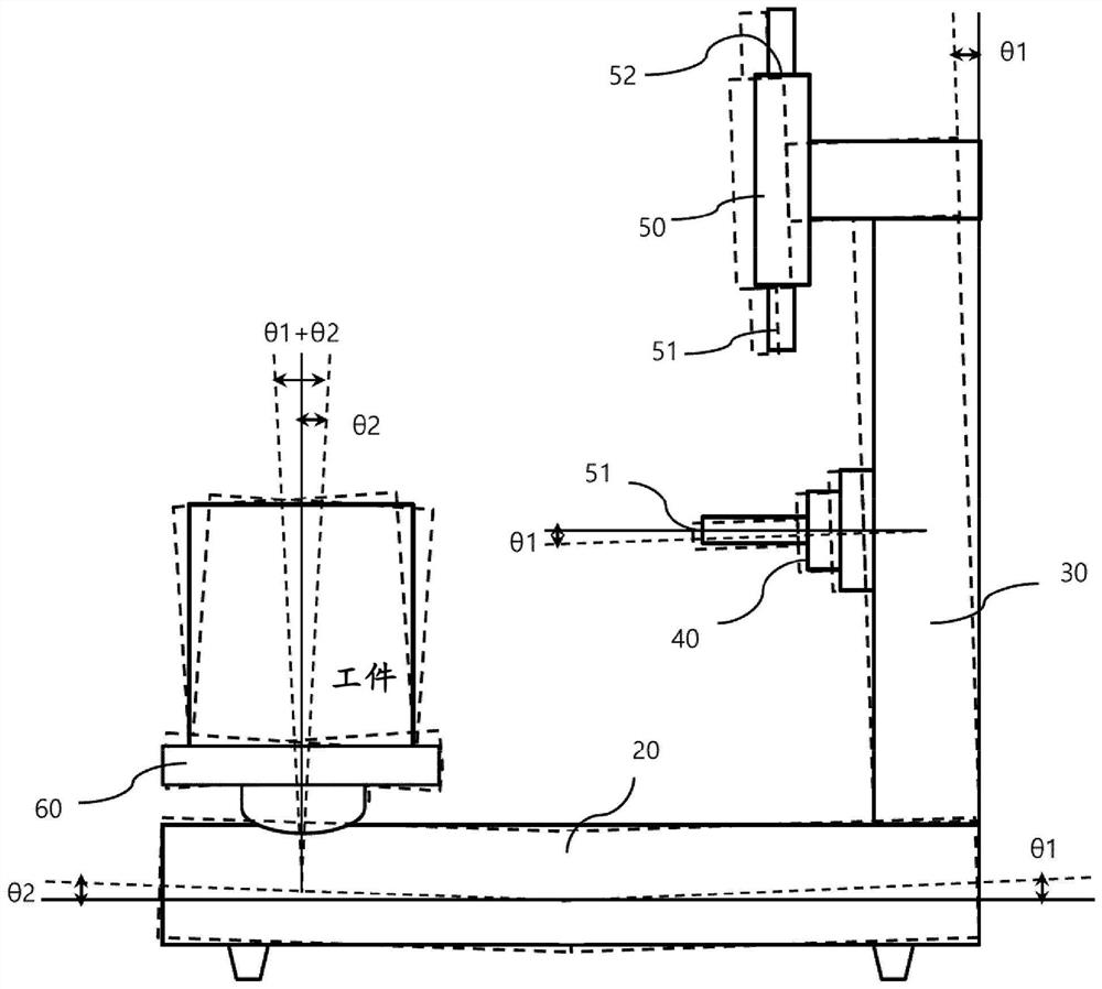 Bending Correction Method of Column and Bed of Machine Tool