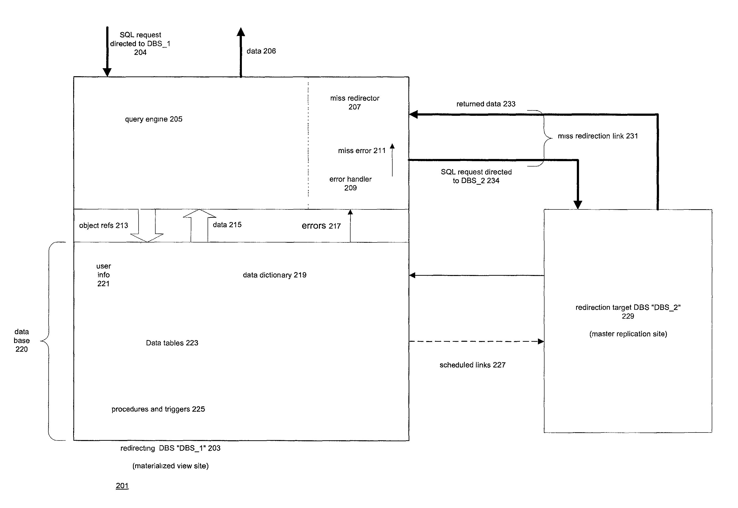 Redirection of misses in queryable caches