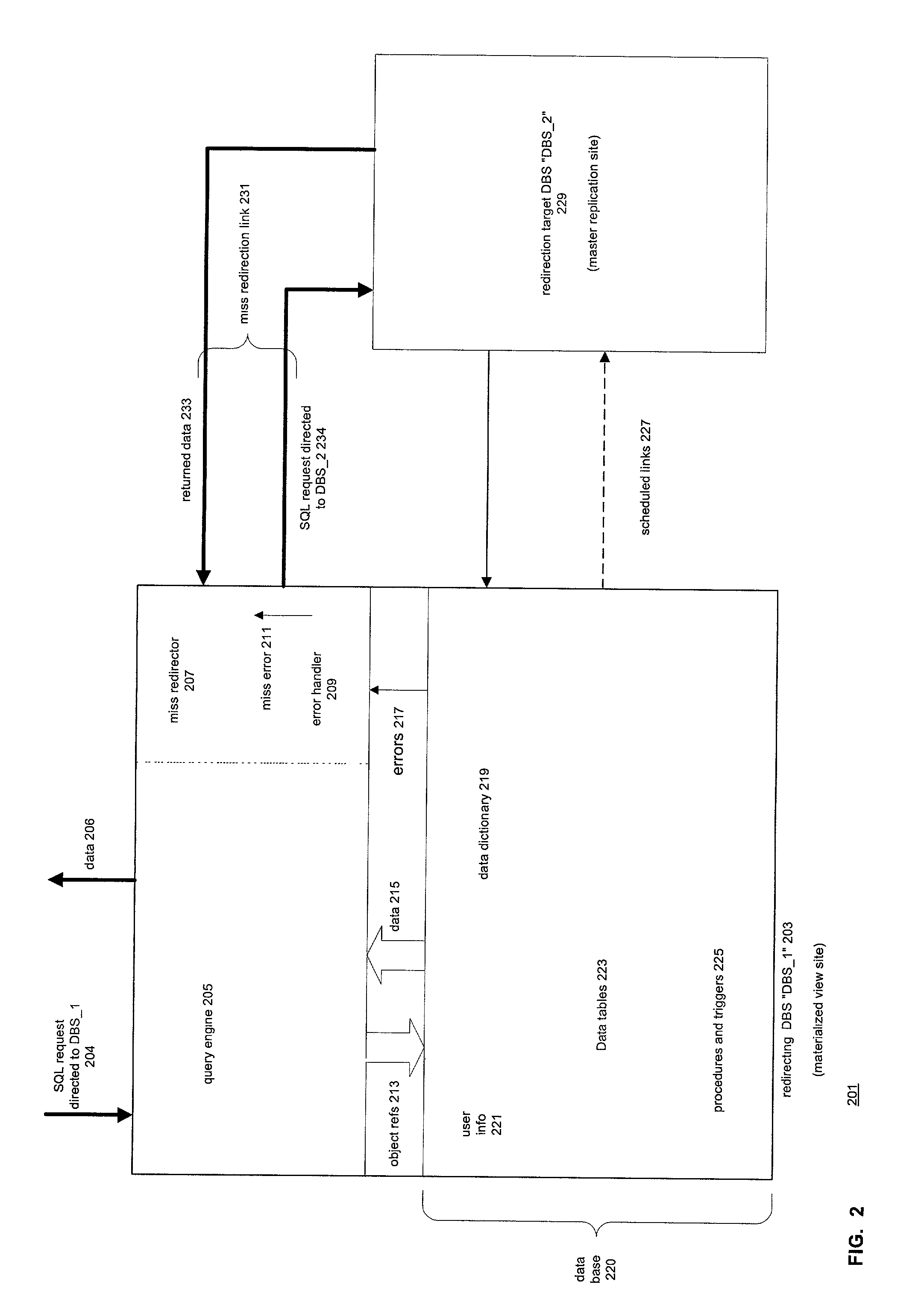 Redirection of misses in queryable caches