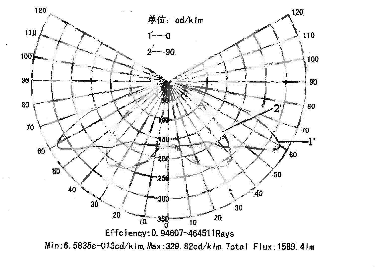 Light source module of LED street lamp