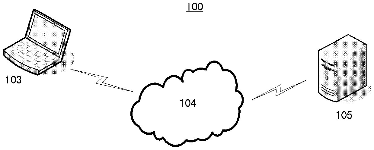 Denial-of-service attack detection method and device, electronic equipment and medium