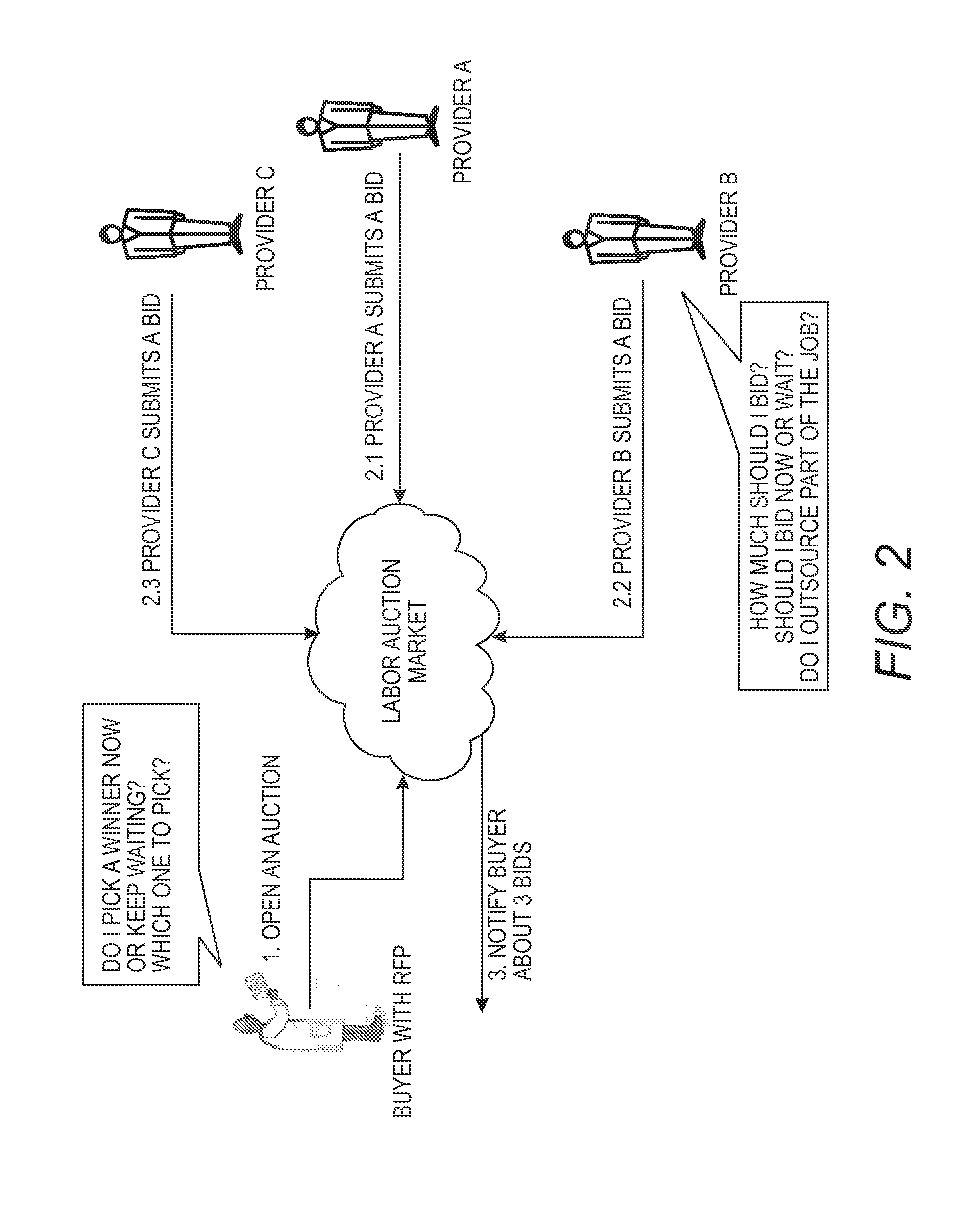 Method and apparatus for providing market simulation service