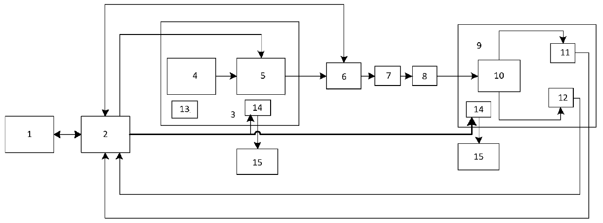 Automatic calibrating device of non-dispersive infrared methane sensor