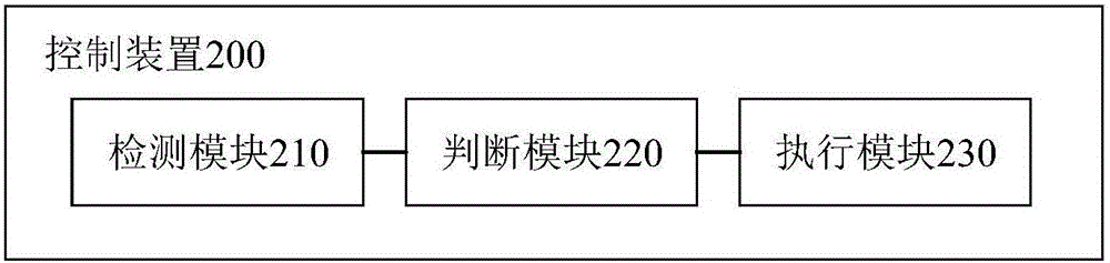 Control device, system and method for vehicle horn as well as vehicle