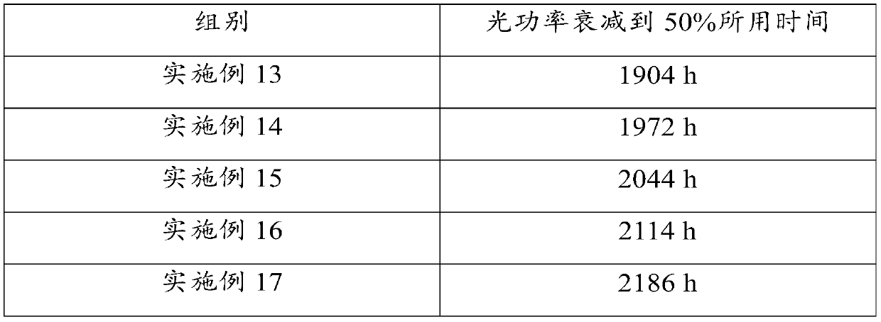 Encapsulating adhesive, preparation method therefor, encapsulating body and preparation method therefor