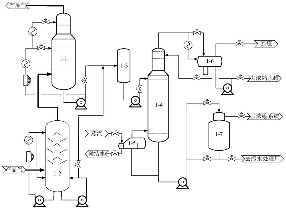 Fluidized bed purification method and device for methanol-to-olefin purified water