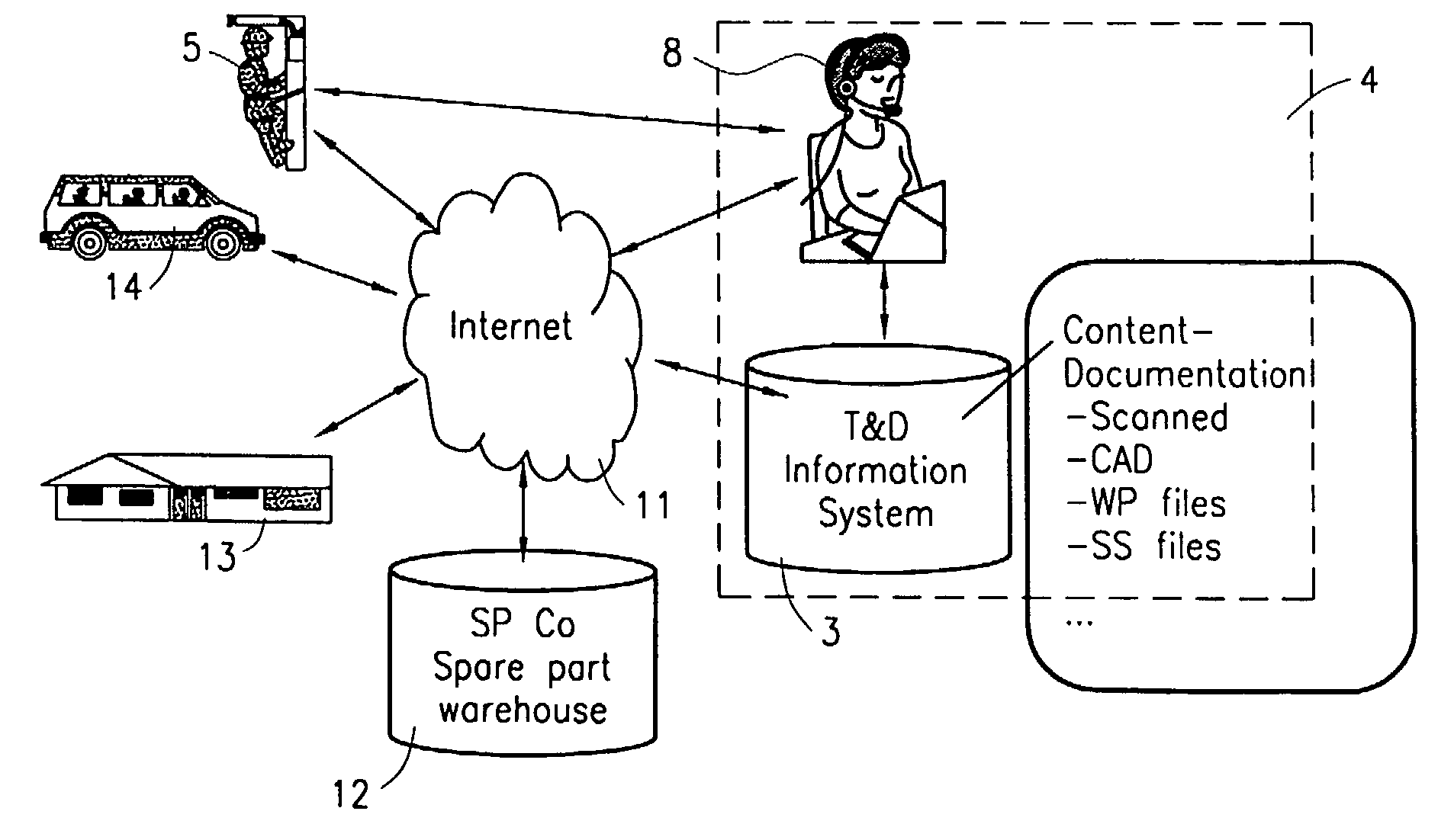 System and method to provide maintenance for an electrical power generation, transmission and distribution system