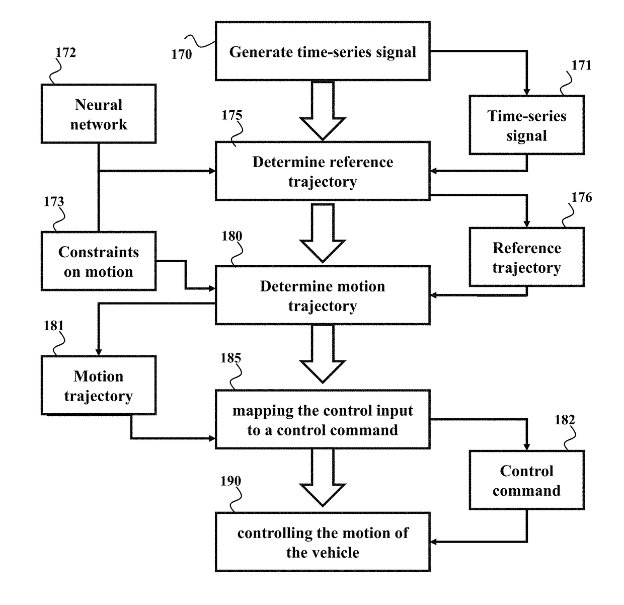 System and method for controlling vehicle using neural network