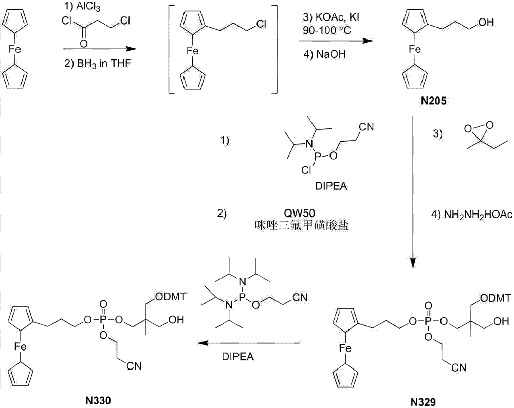 Preparation method of compound