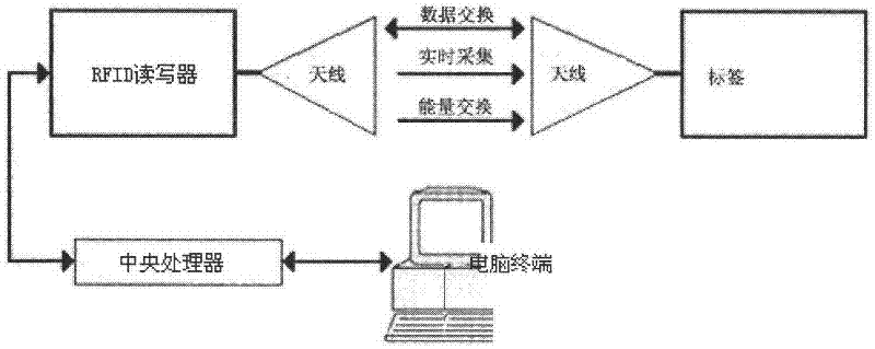 Physiological parameter monitoring system based on wireless sensing technology