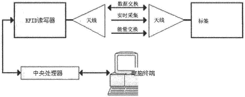 Physiological parameter monitoring system based on wireless sensing technology