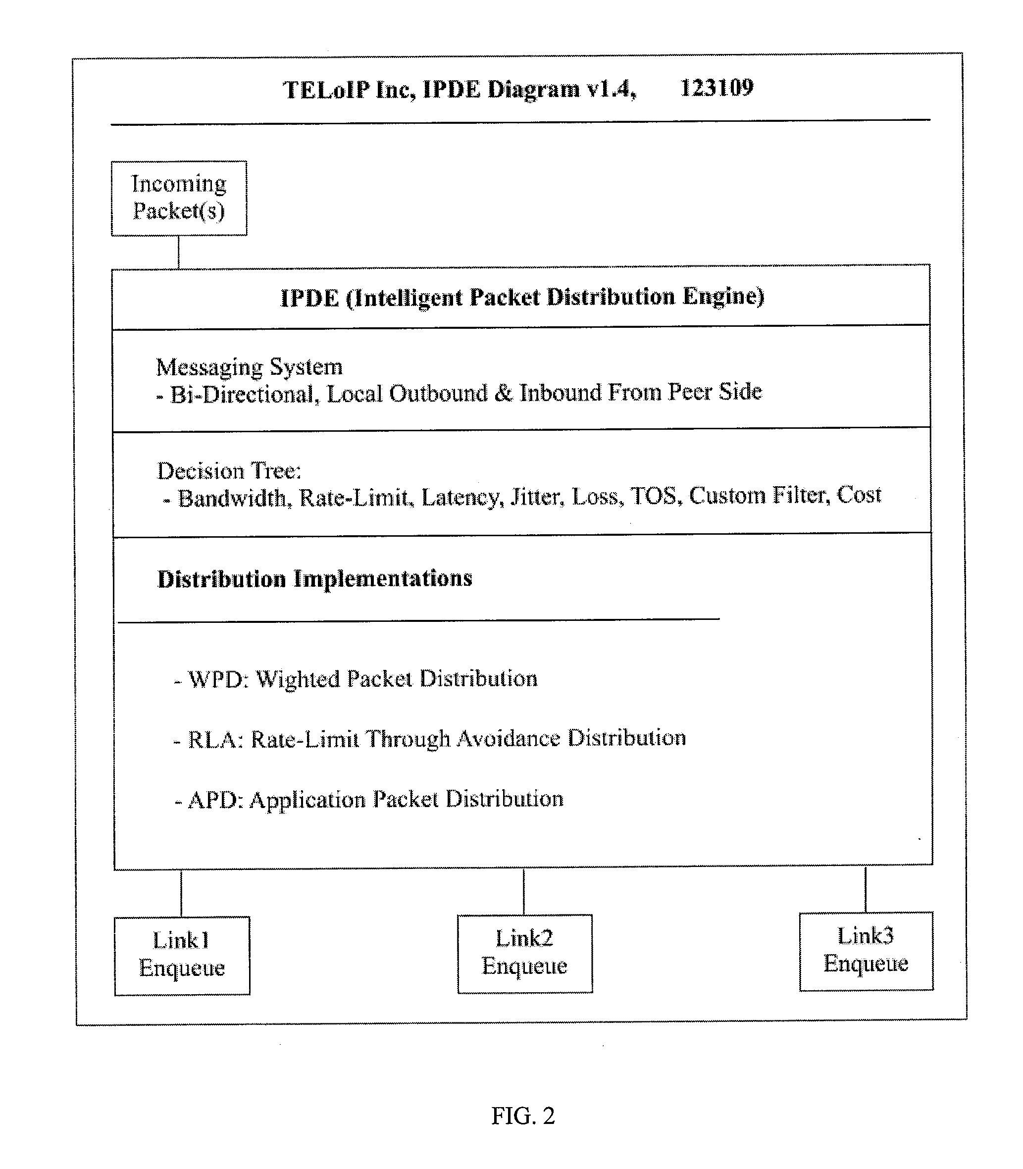 System, method and computer program for intelligent packet distribution