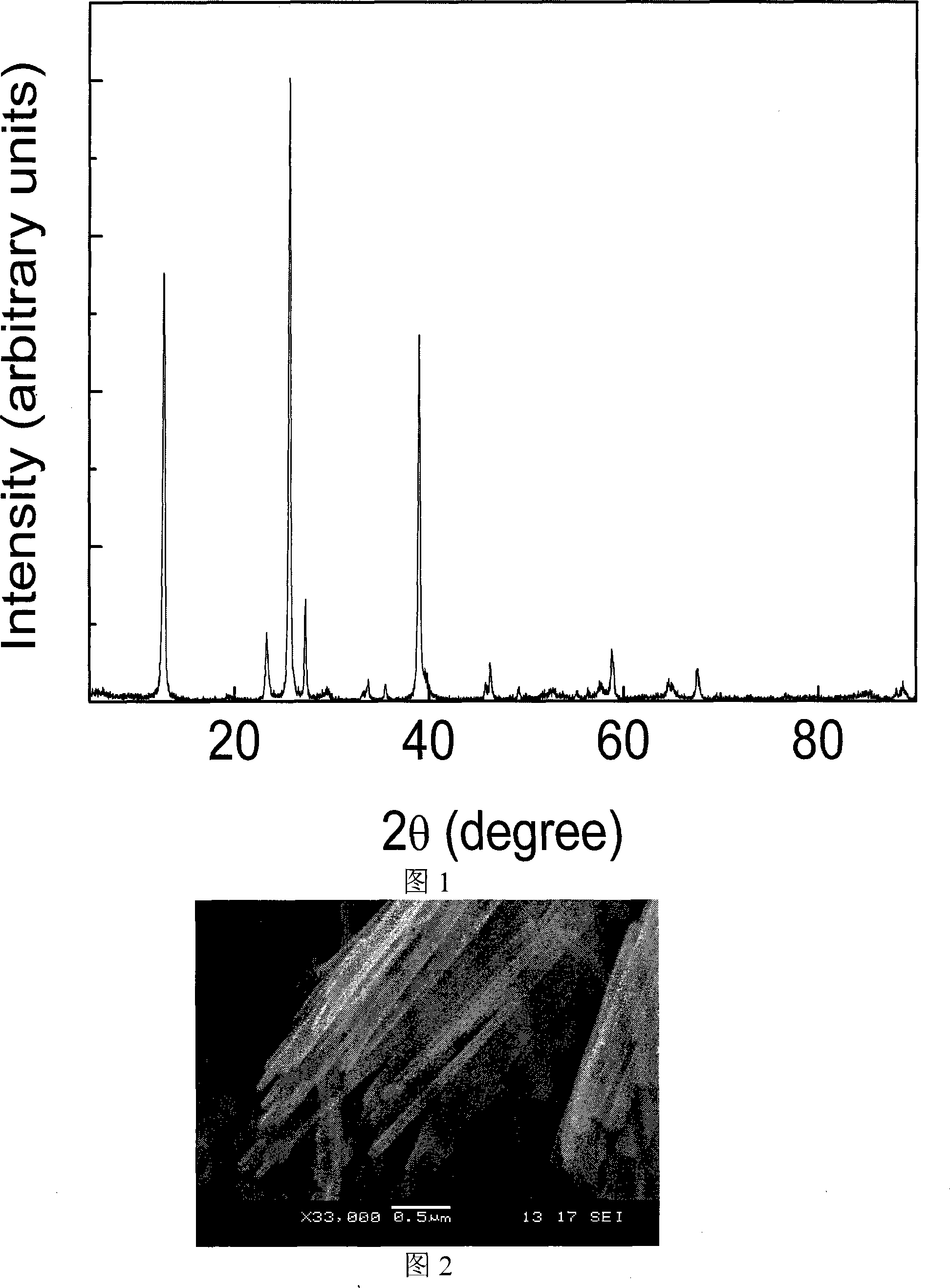 Method for synthesizing rod-like and echinoid molybdena-based nano-material