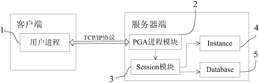 Method and system for dealing with Oracle overload