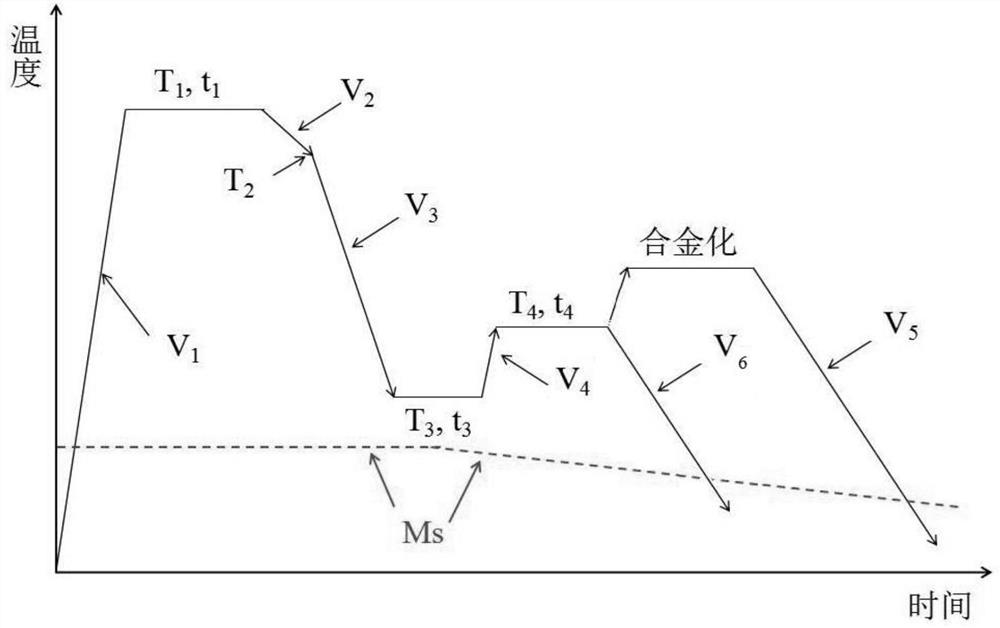 A kind of cold-rolled hot-dip galvanized steel and its manufacturing method