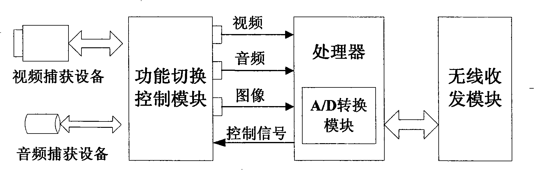 Data transmission collaboration processing method for multimedia sensor network