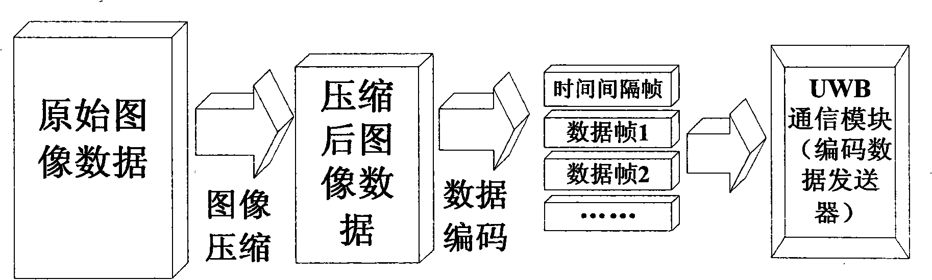 Data transmission collaboration processing method for multimedia sensor network