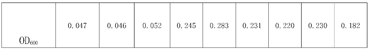 Application of Orciprenaline in antibacterial drugs and method for screening antibacterial drugs