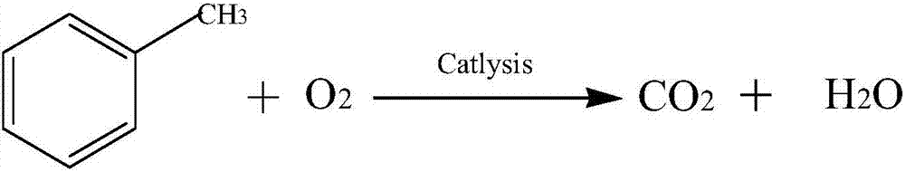 Application of integral type electrothermal wire mesh catalyst in catalytic combustion of volatile organic waste gas