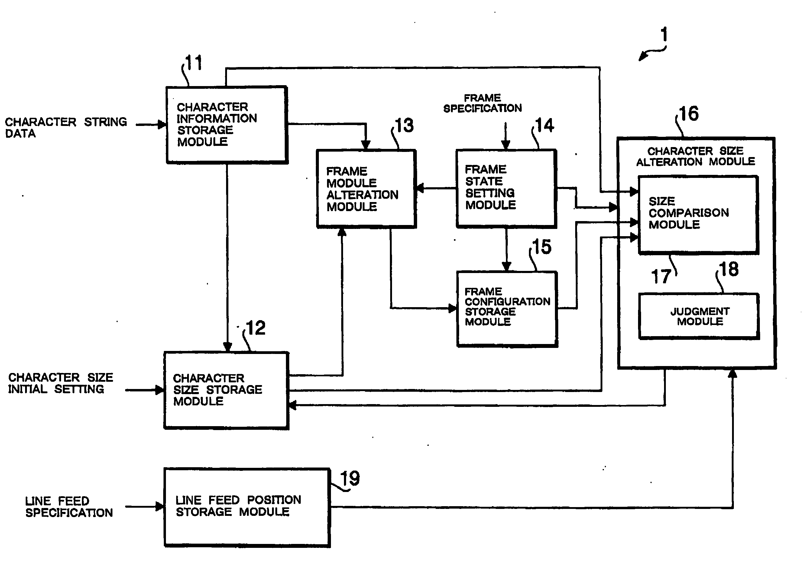 Text edition device and program