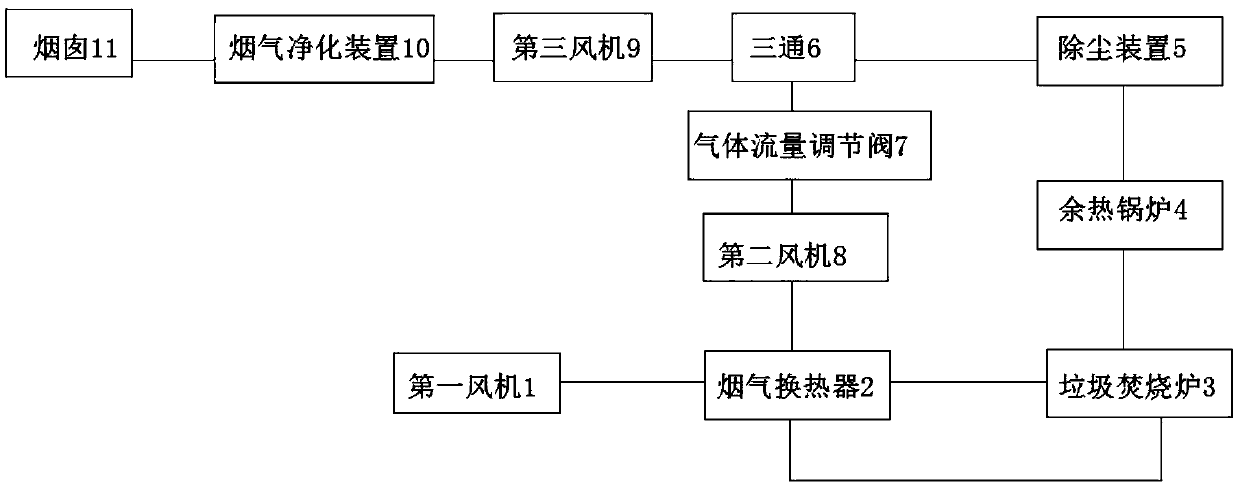 Agricultural waste incineration energy-saving system