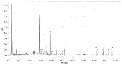 Fingerprint spectrum detection method of polygonum multiflorum-Alpinia oxyphylla capsules